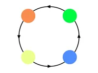 https://arcade-games.space/game/dot